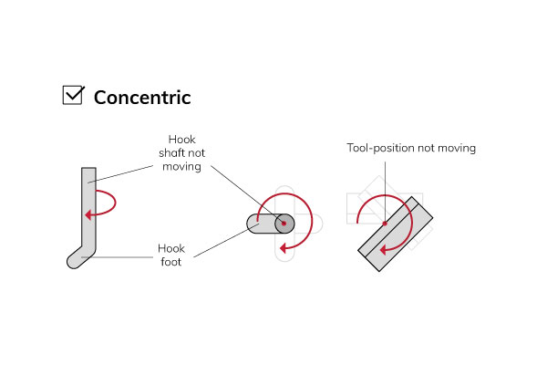 Concentric-wire-or-shear-tools