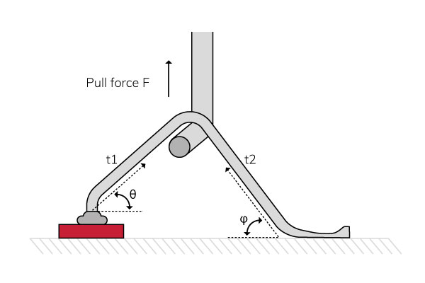 Angle-of-pull-cahnges-the-load-on-the-bond