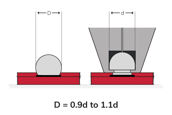 CBP-jaw-size