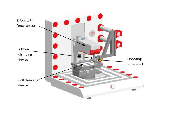 Condor-bond-tester