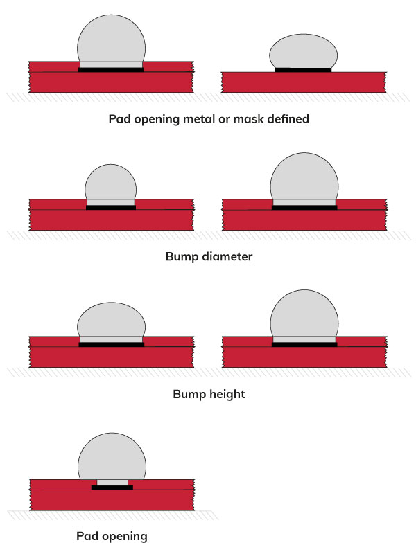 Construction-solder-balls-pad-opening-bump