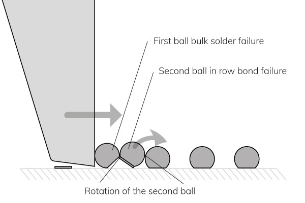 Rotation-of-second-ball