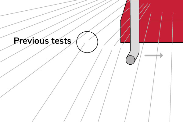 Test-orientation-with-auto-hook