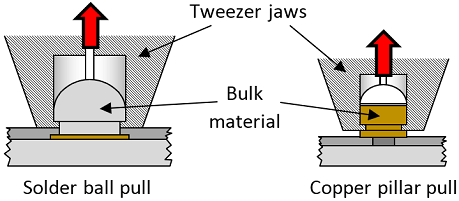 Pull-solder-ball-copper-pillar-web